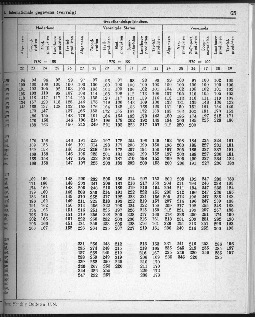 28 Jaargang No.5 - November 1980 - New Page