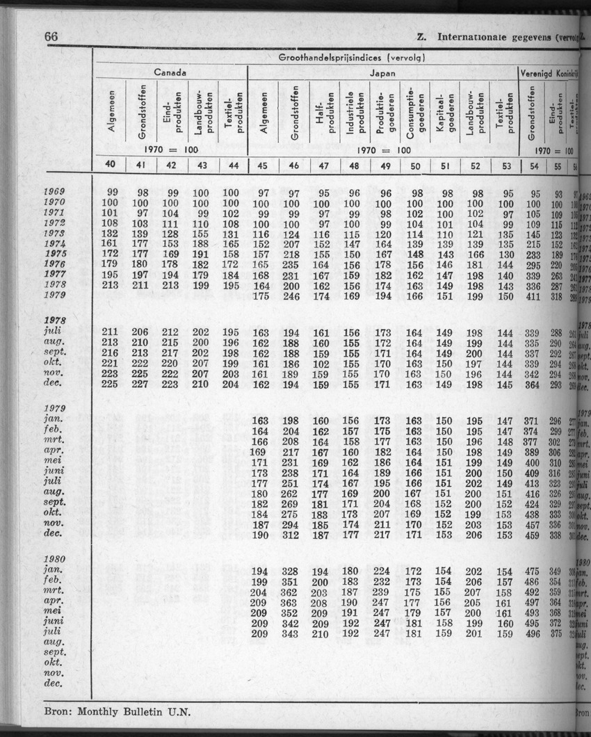 28 Jaargang No.5 - November 1980 - New Page