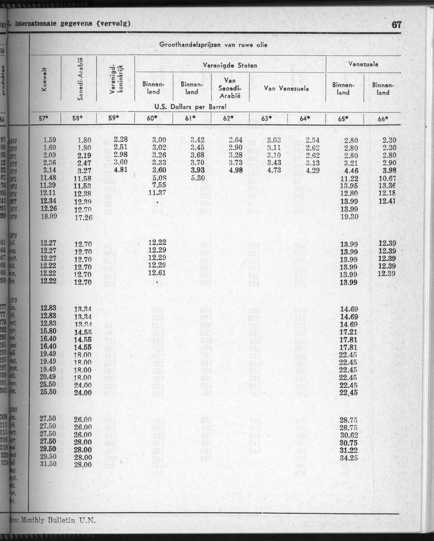 28 Jaargang No.5 - November 1980 - New Page