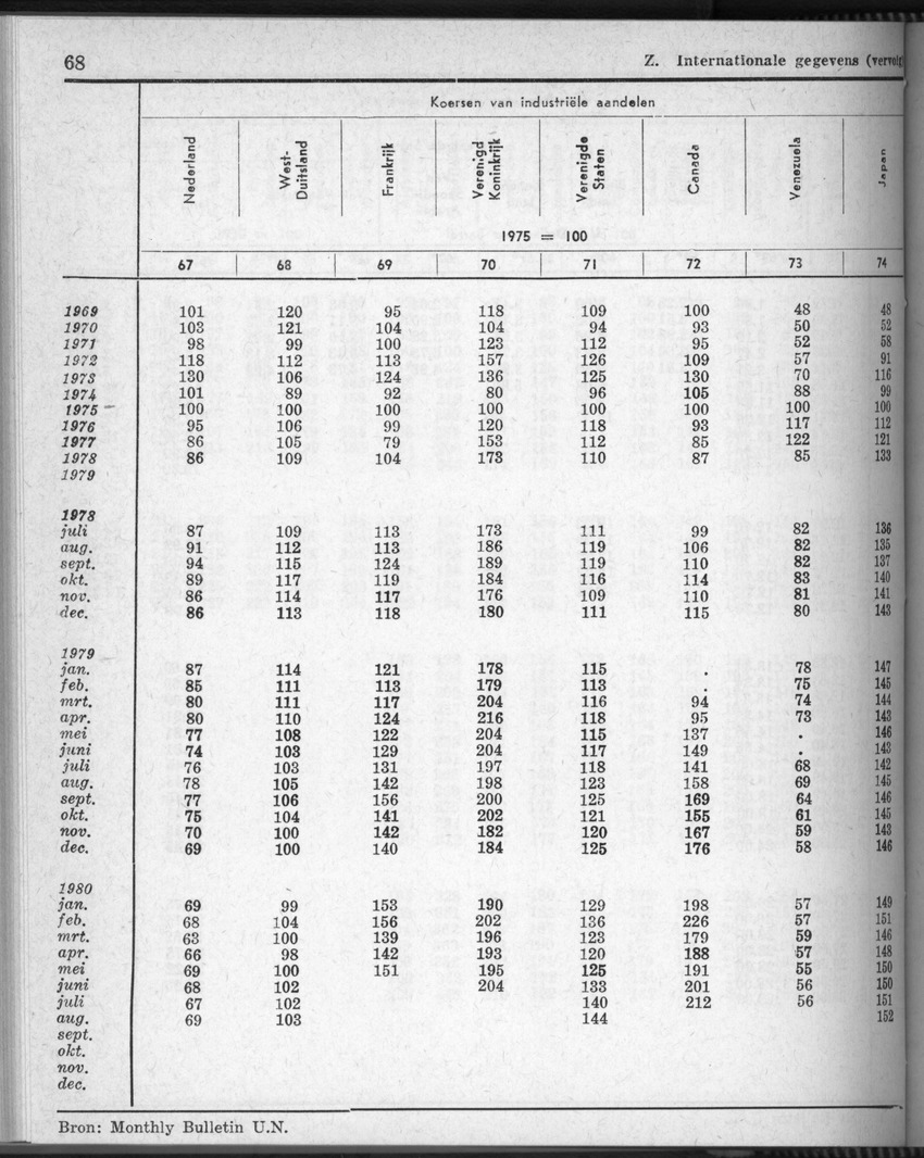 28 Jaargang No.5 - November 1980 - New Page