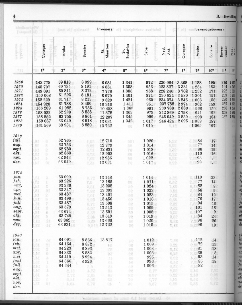 28 Jaargang No.6 - December 1980 - Page 4