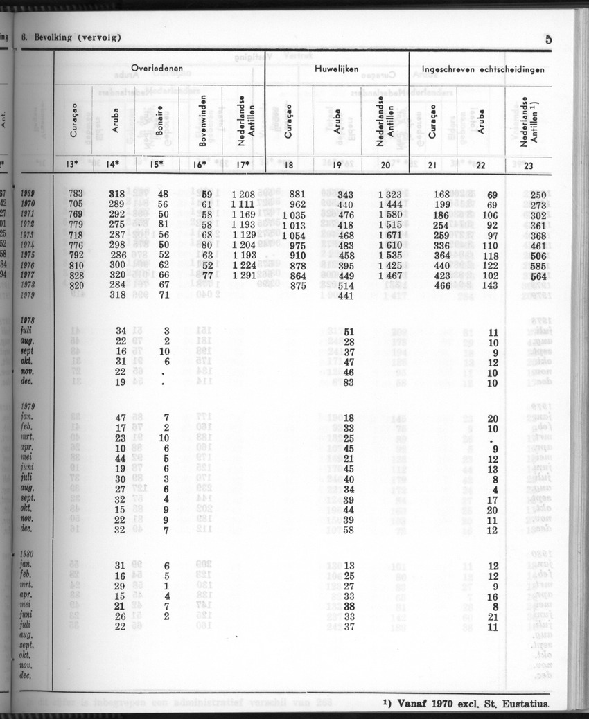 28 Jaargang No.6 - December 1980 - Page 5