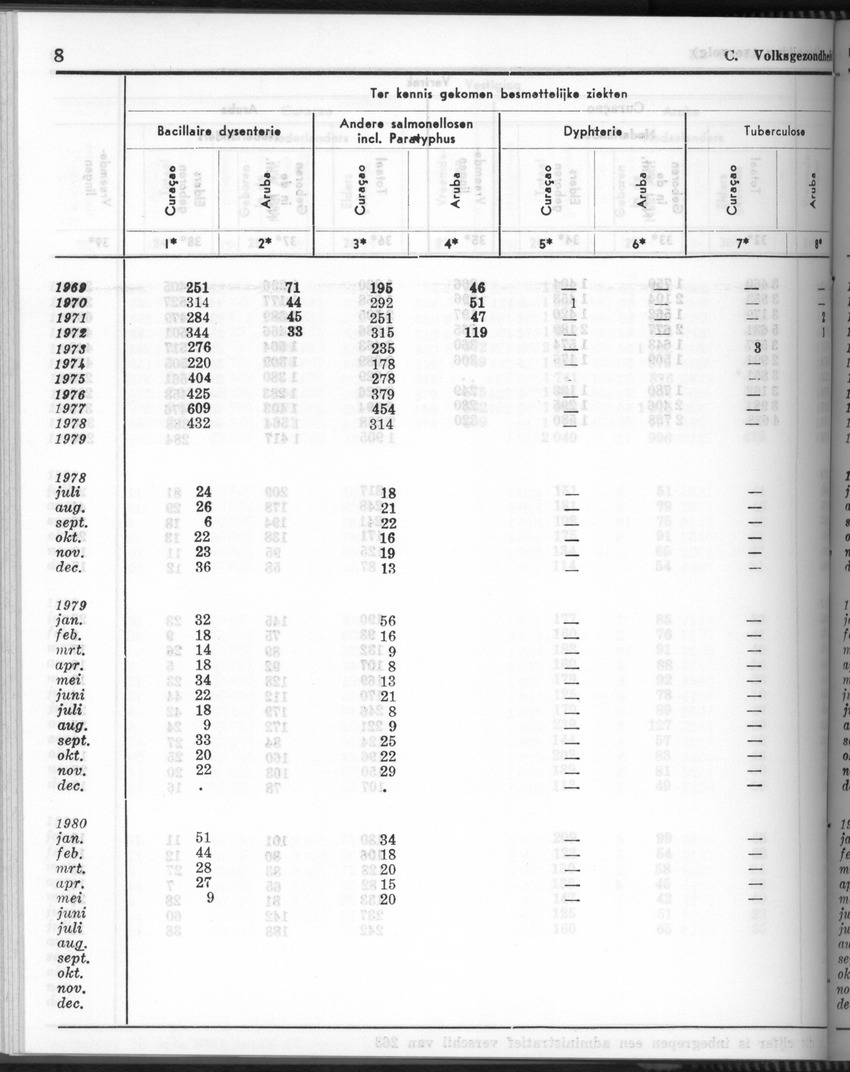 28 Jaargang No.6 - December 1980 - Page 8