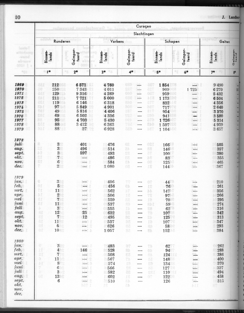 28 Jaargang No.6 - December 1980 - Page 10