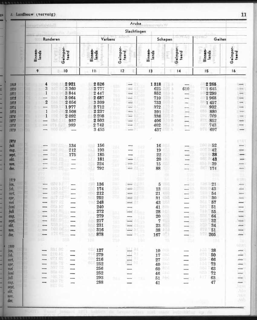 28 Jaargang No.6 - December 1980 - Page 11
