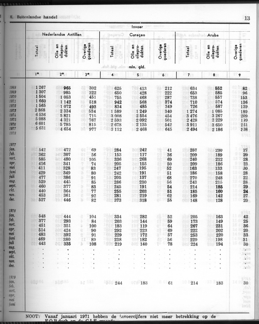 28 Jaargang No.6 - December 1980 - Page 13