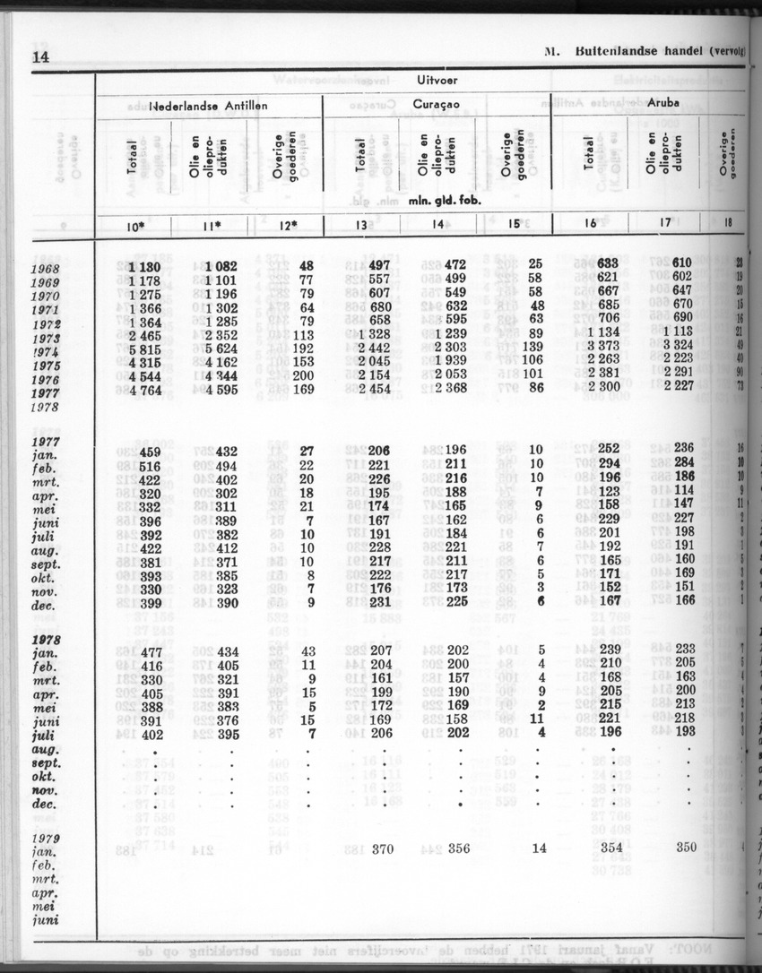28 Jaargang No.6 - December 1980 - Page 14