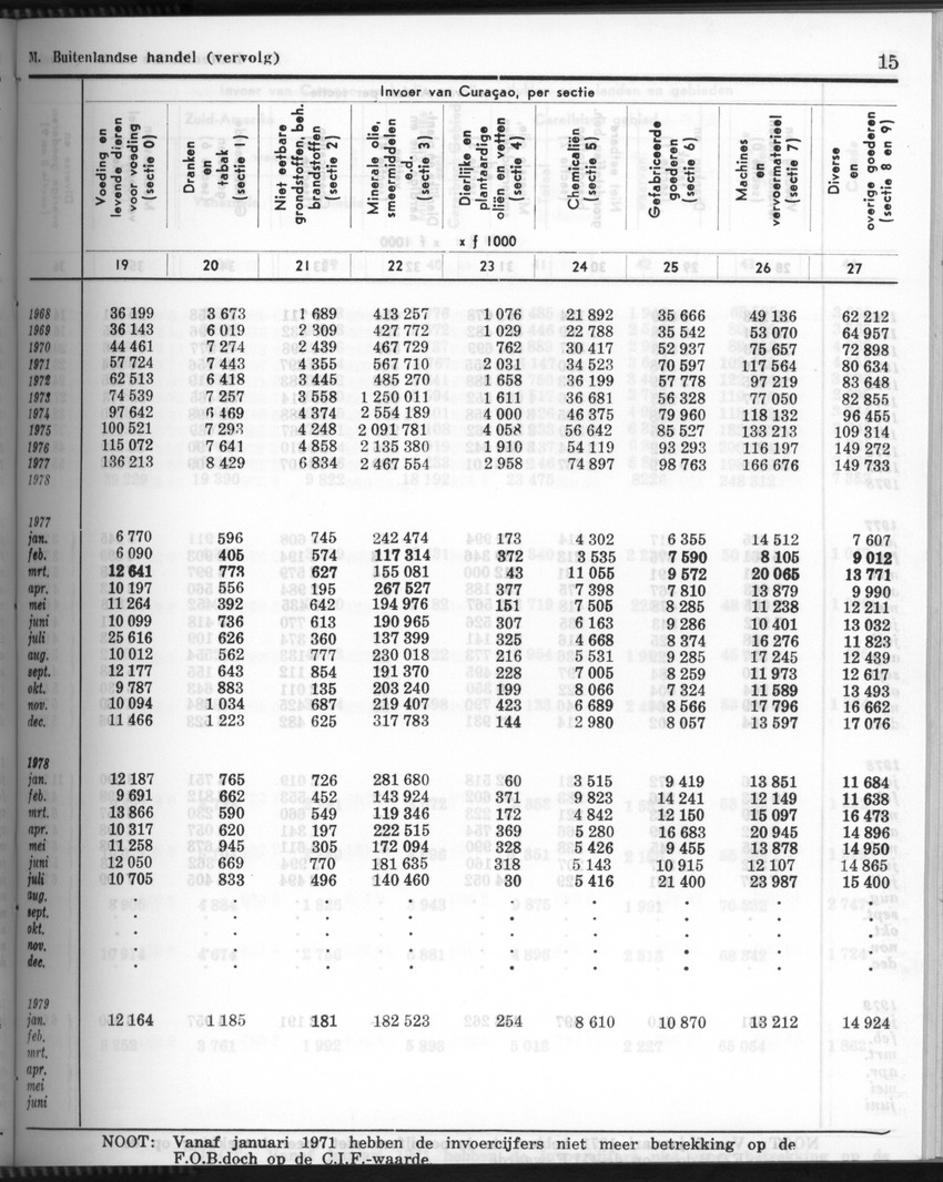 28 Jaargang No.6 - December 1980 - Page 15