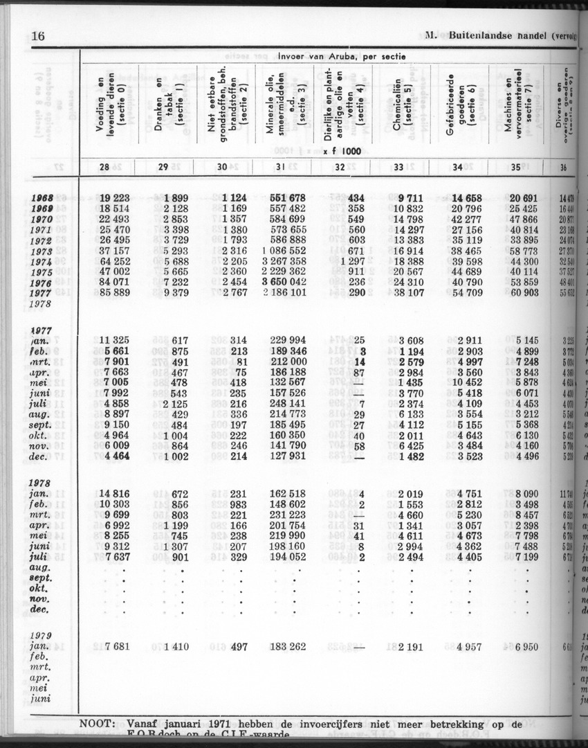 28 Jaargang No.6 - December 1980 - Page 16