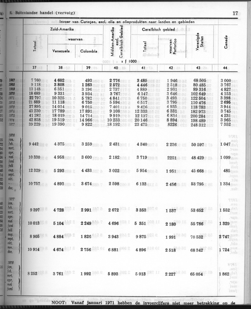 28 Jaargang No.6 - December 1980 - Page 17