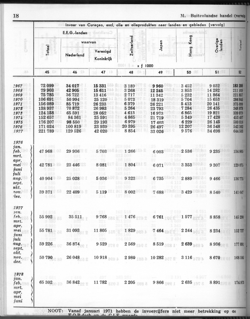 28 Jaargang No.6 - December 1980 - Page 18