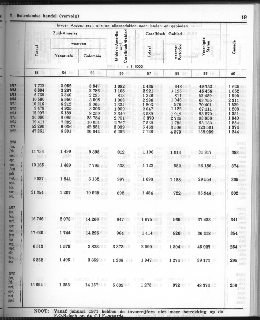 28 Jaargang No.6 - December 1980 - Page 19