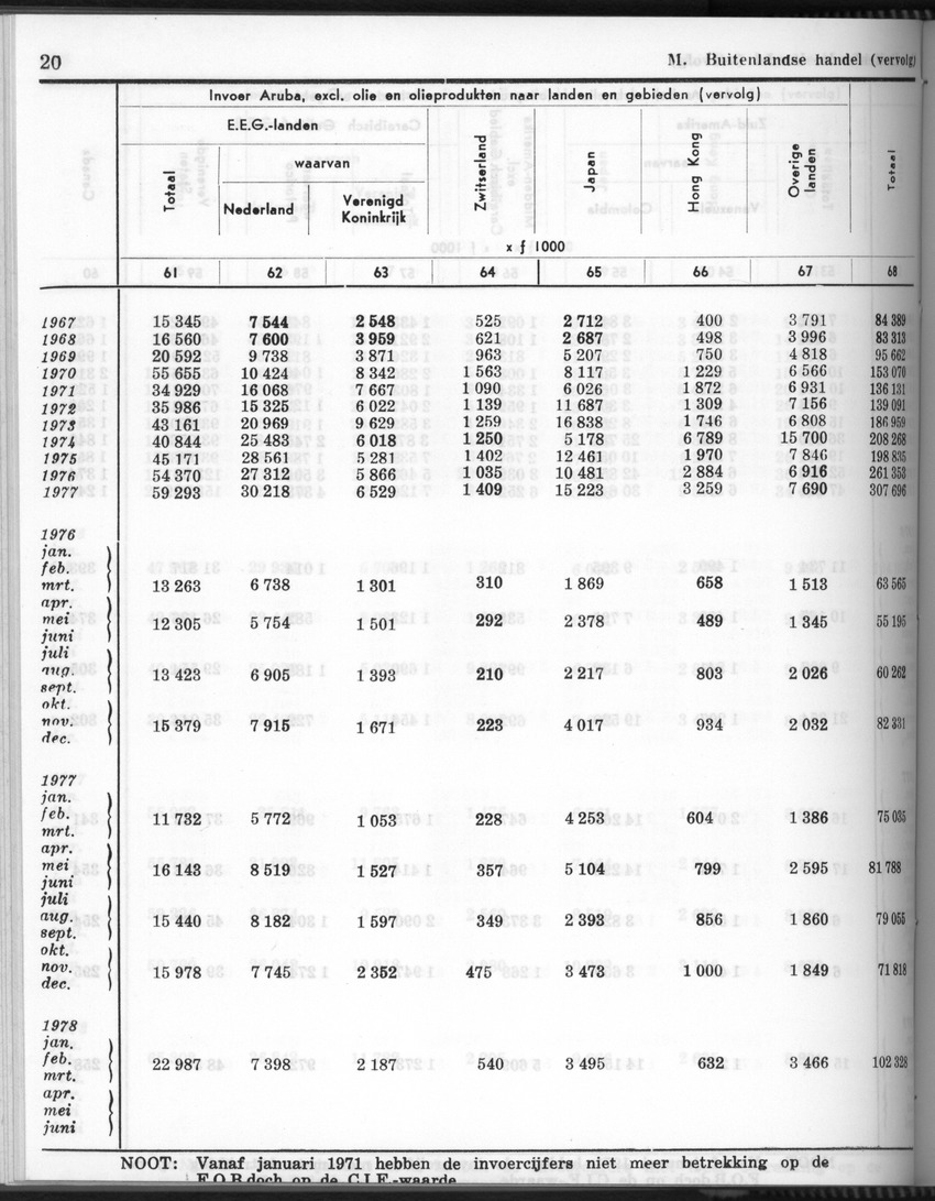 28 Jaargang No.6 - December 1980 - Page 20