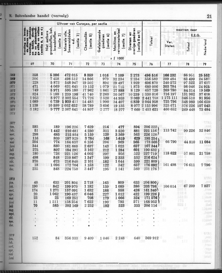 28 Jaargang No.6 - December 1980 - Page 21