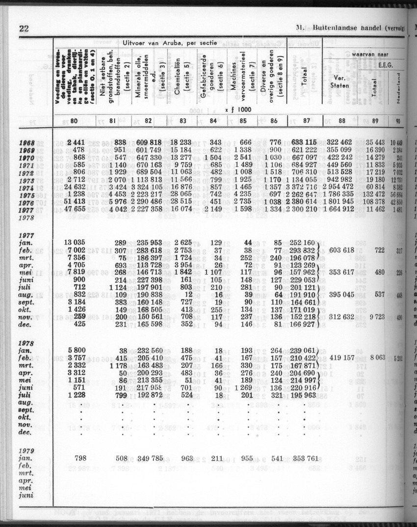 28 Jaargang No.6 - December 1980 - Page 22