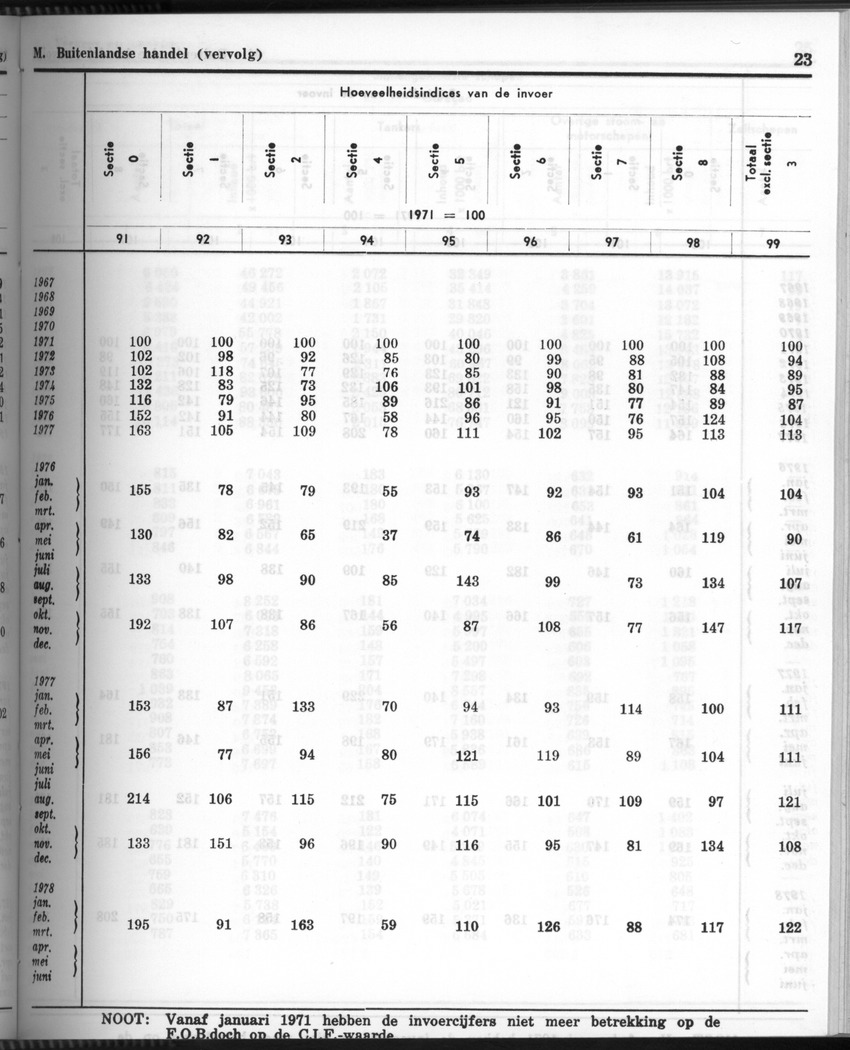28 Jaargang No.6 - December 1980 - Page 23