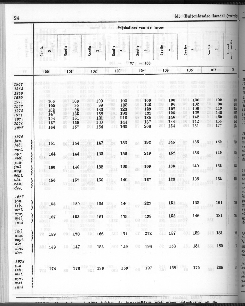 28 Jaargang No.6 - December 1980 - Page 24