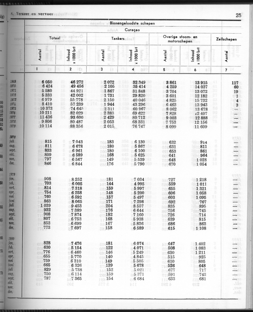 28 Jaargang No.6 - December 1980 - Page 25
