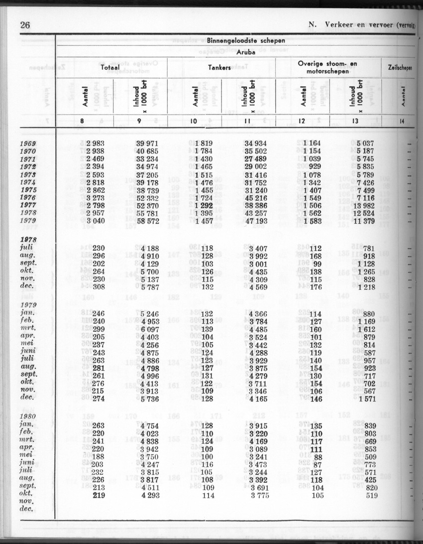 28 Jaargang No.6 - December 1980 - Page 26