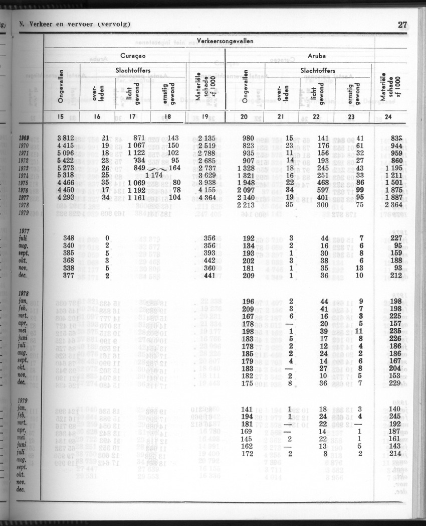 28 Jaargang No.6 - December 1980 - Page 27