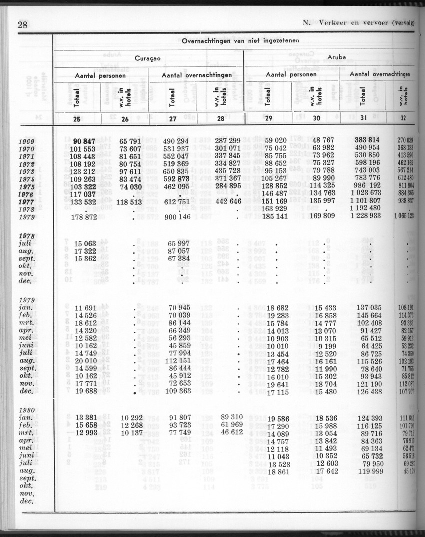 28 Jaargang No.6 - December 1980 - Page 28