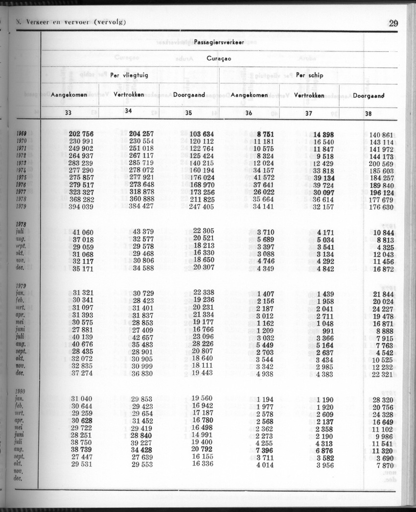 28 Jaargang No.6 - December 1980 - Page 29