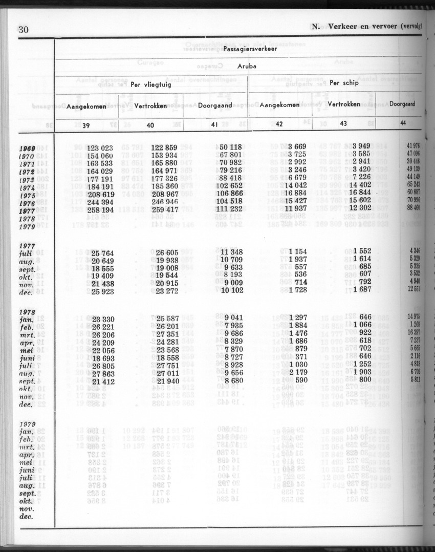 28 Jaargang No.6 - December 1980 - Page 30