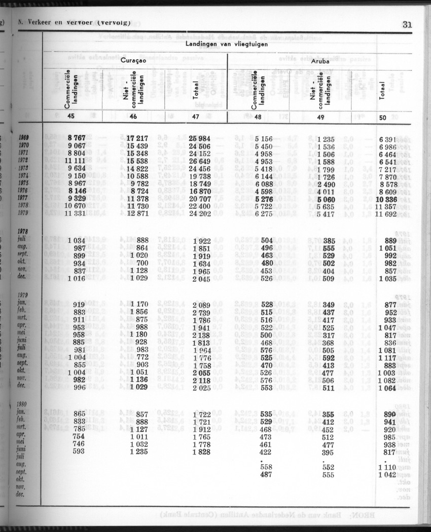 28 Jaargang No.6 - December 1980 - Page 31