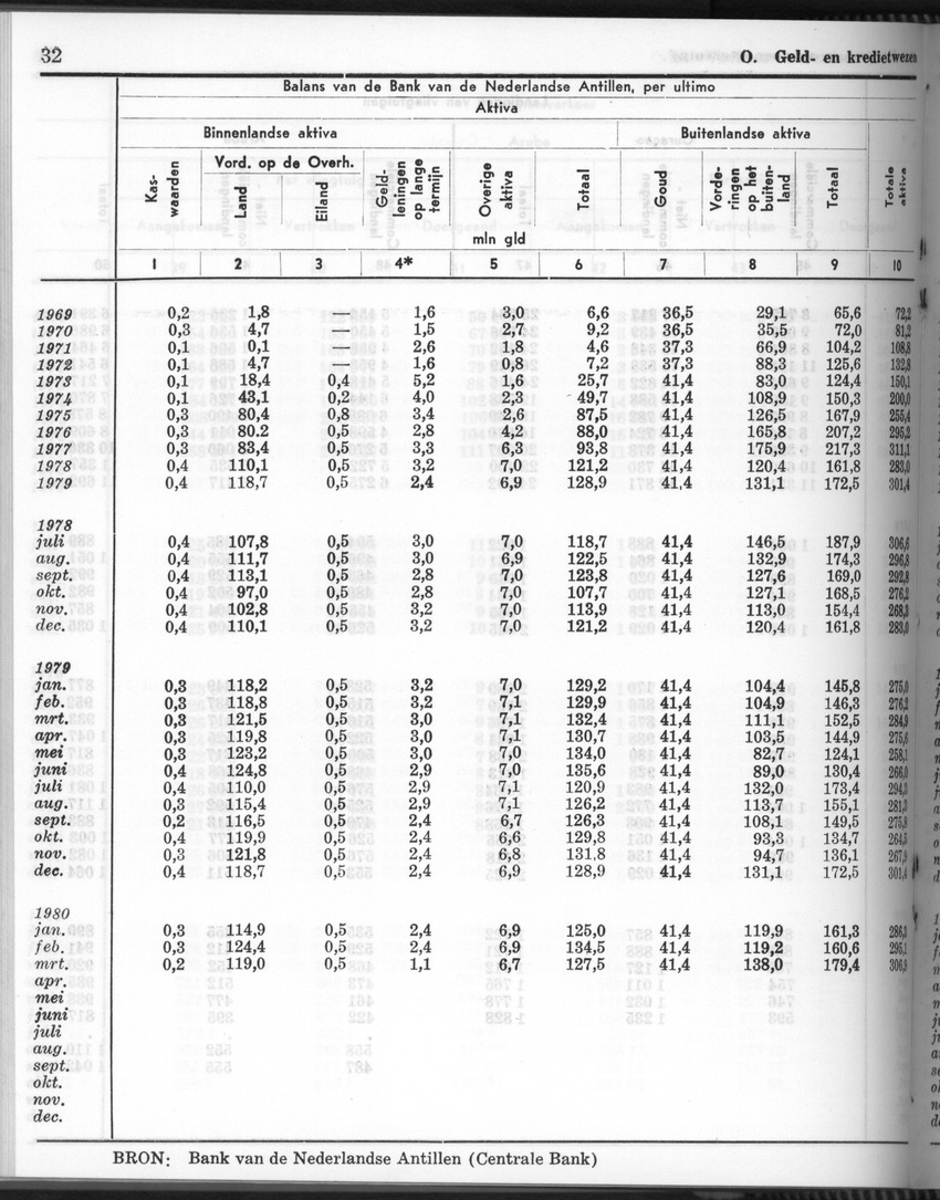 28 Jaargang No.6 - December 1980 - Page 32
