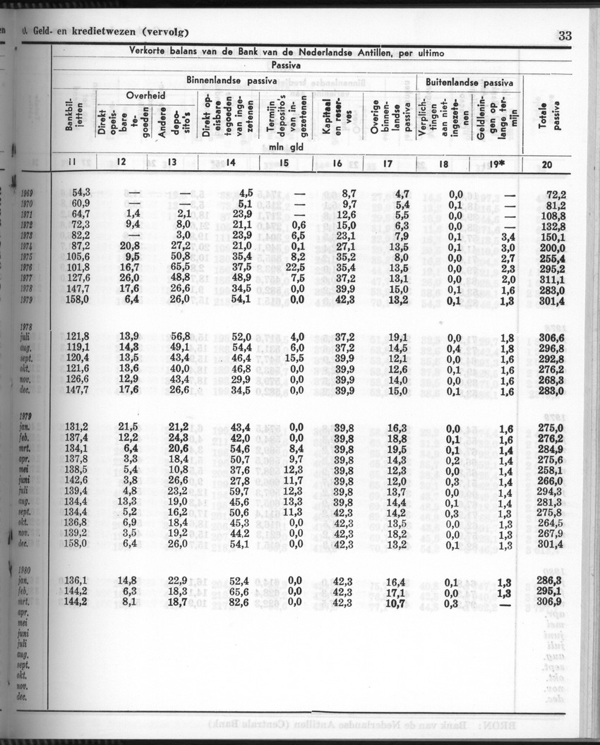 28 Jaargang No.6 - December 1980 - Page 33