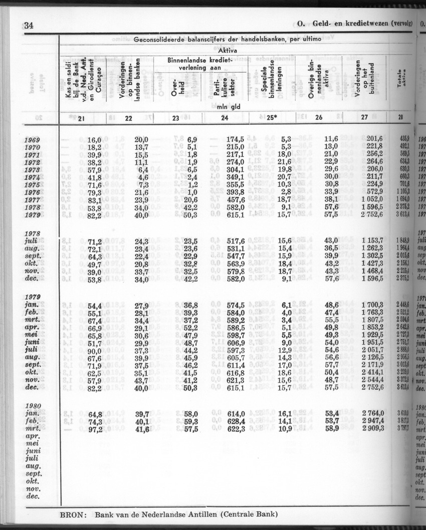 28 Jaargang No.6 - December 1980 - Page 34