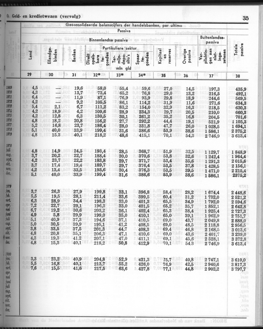28 Jaargang No.6 - December 1980 - Page 35