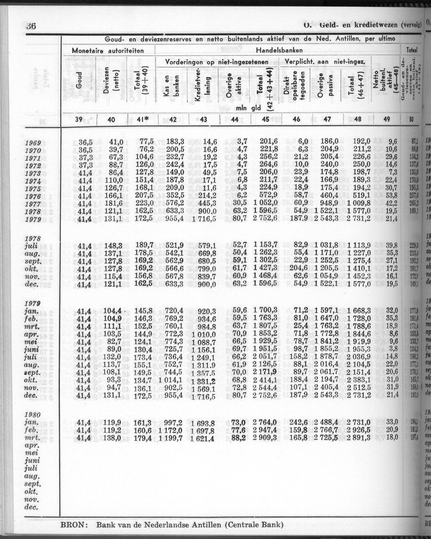 28 Jaargang No.6 - December 1980 - Page 36