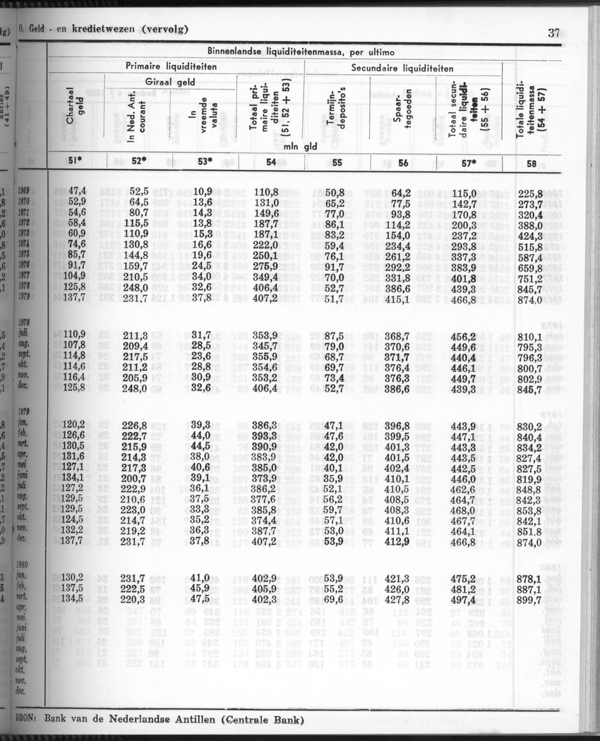 28 Jaargang No.6 - December 1980 - Page 37