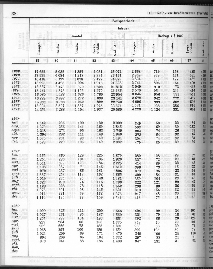 28 Jaargang No.6 - December 1980 - Page 38