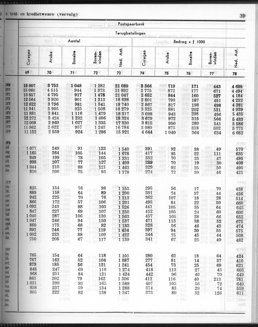 28 Jaargang No.6 - December 1980 - Page 39