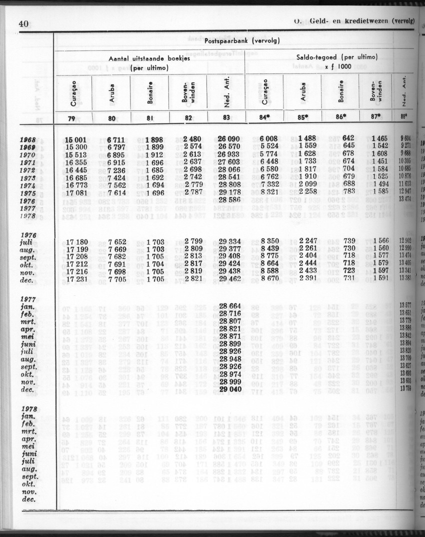 28 Jaargang No.6 - December 1980 - Page 40