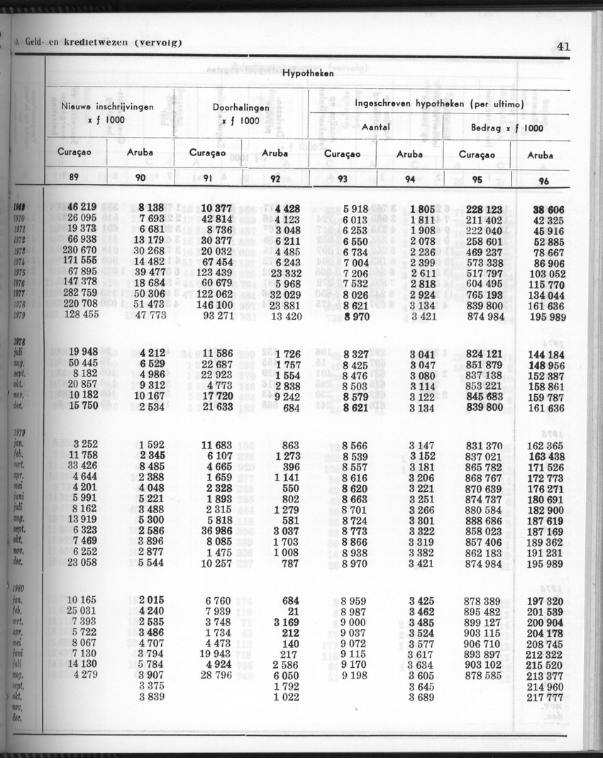28 Jaargang No.6 - December 1980 - Page 41