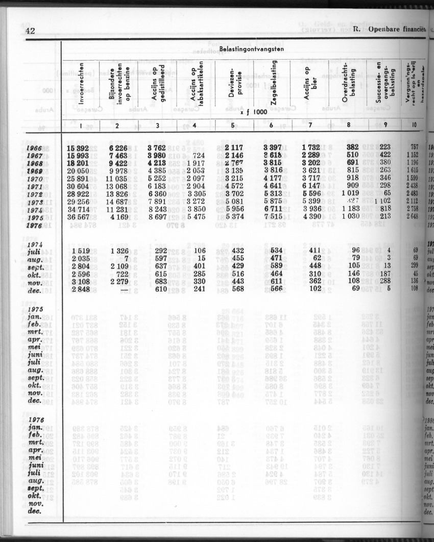 28 Jaargang No.6 - December 1980 - Page 42