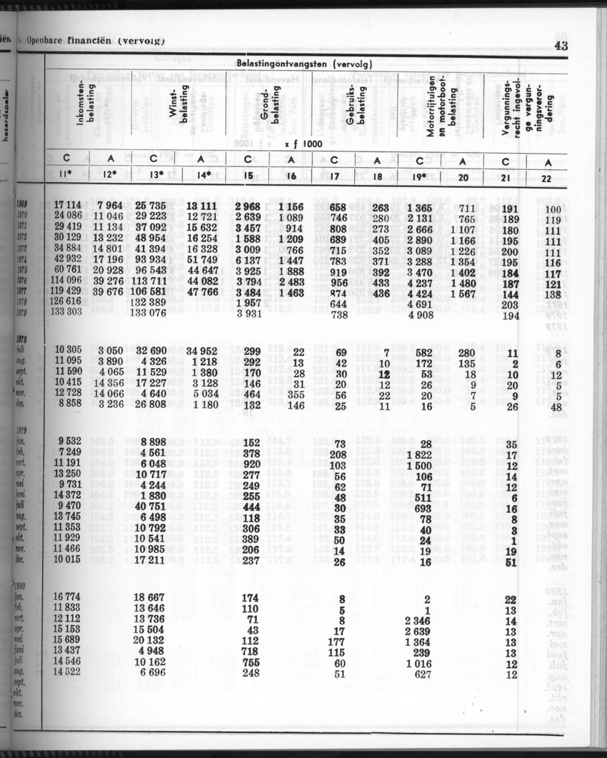 28 Jaargang No.6 - December 1980 - Page 43