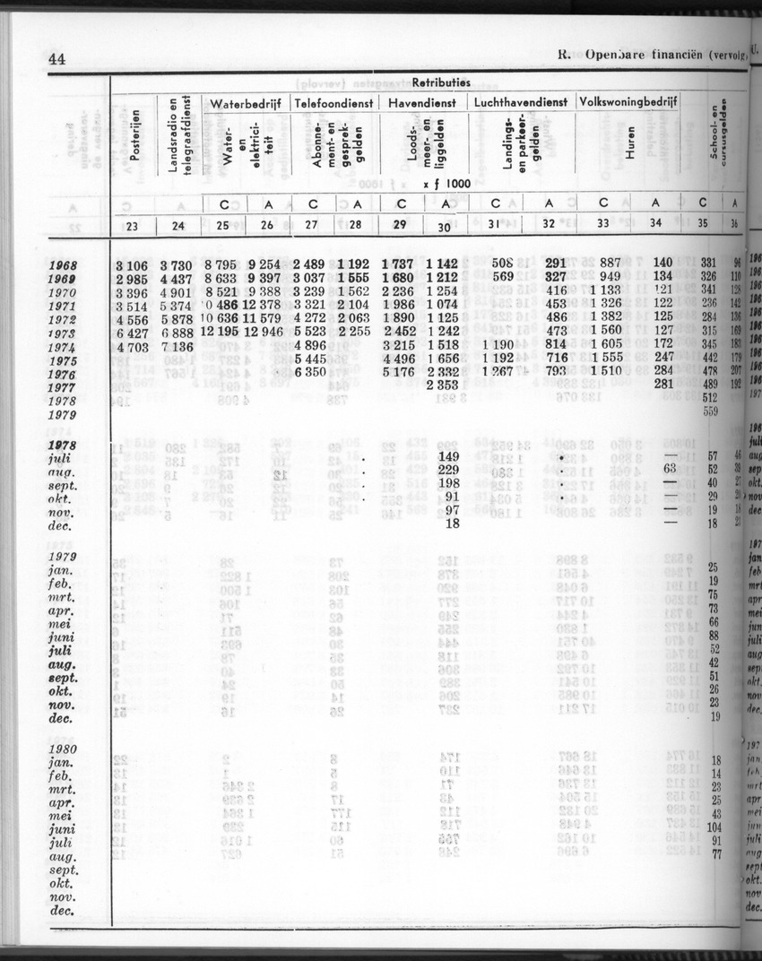 28 Jaargang No.6 - December 1980 - Page 44