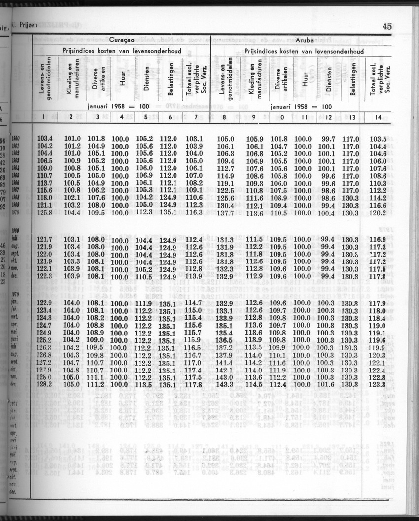 28 Jaargang No.6 - December 1980 - Page 45
