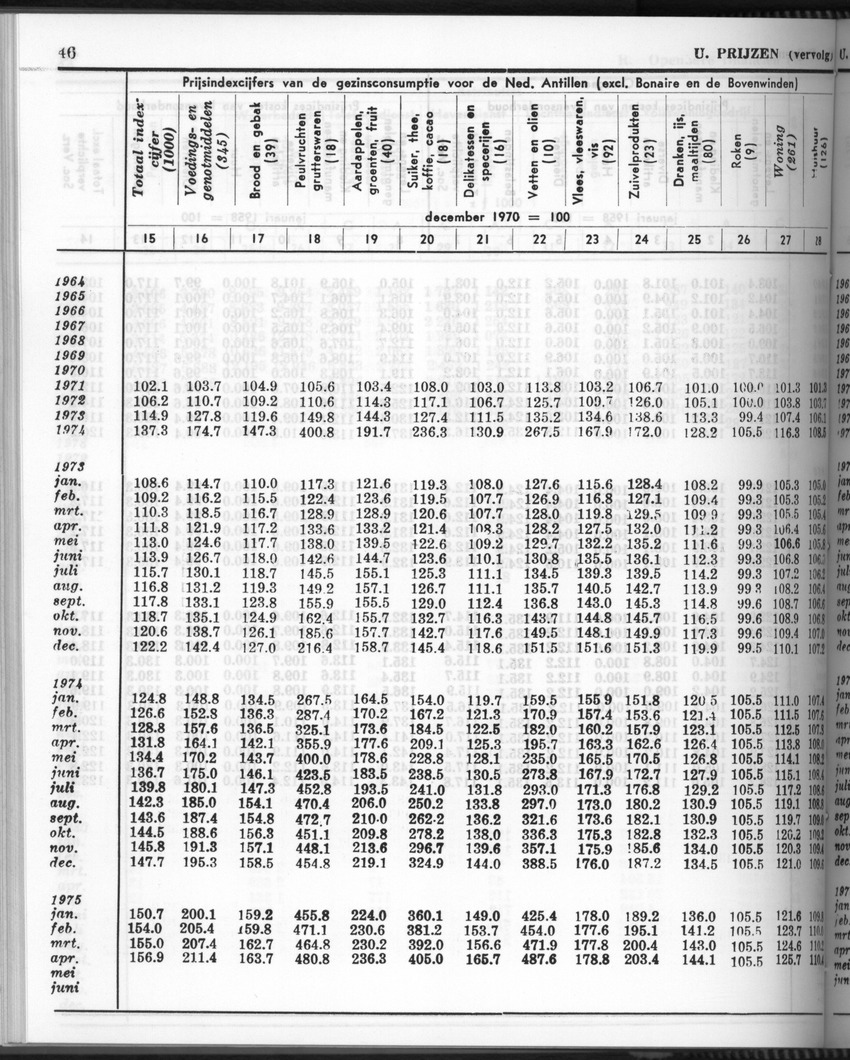 28 Jaargang No.6 - December 1980 - Page 46