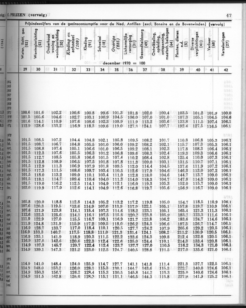 28 Jaargang No.6 - December 1980 - Page 47