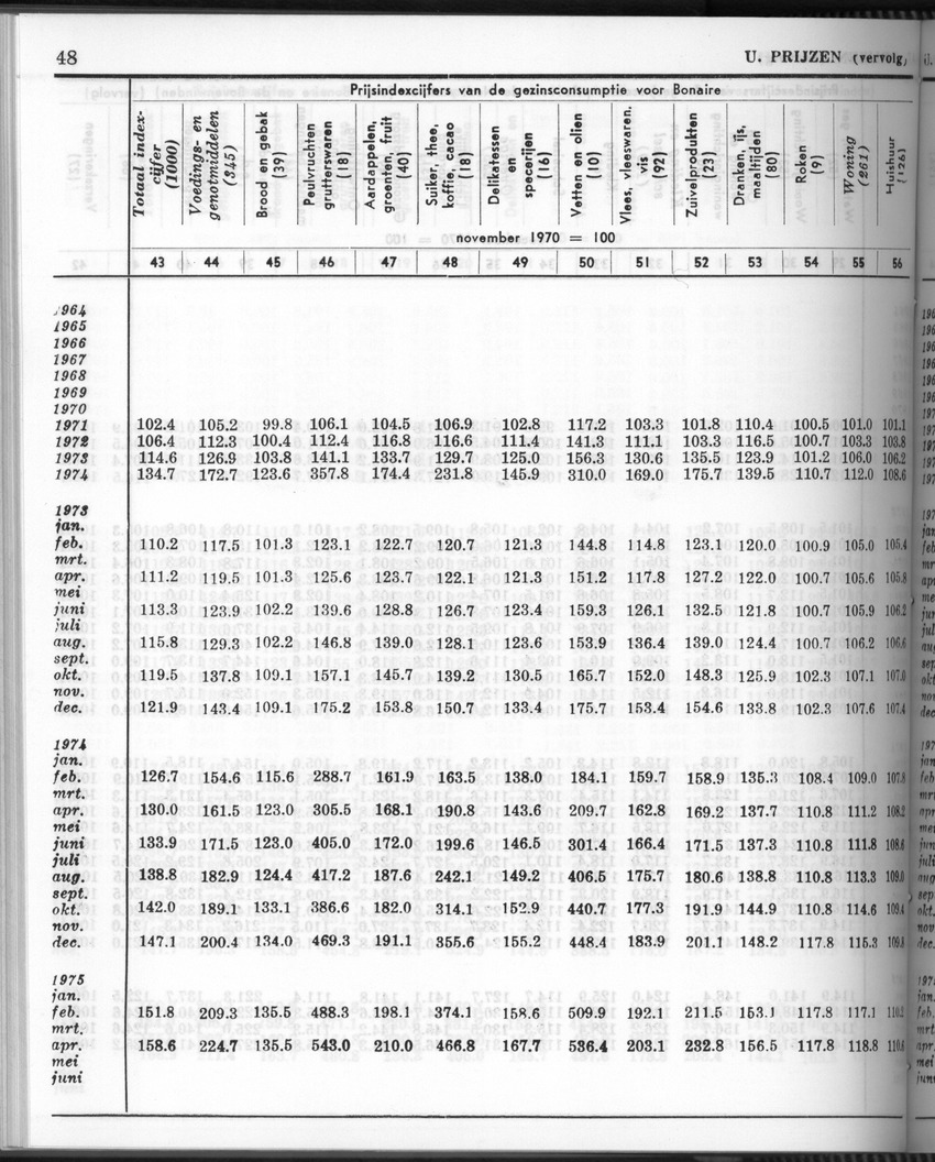 28 Jaargang No.6 - December 1980 - Page 48