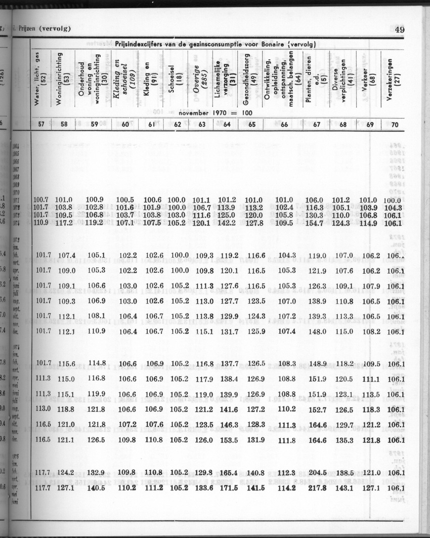 28 Jaargang No.6 - December 1980 - Page 49