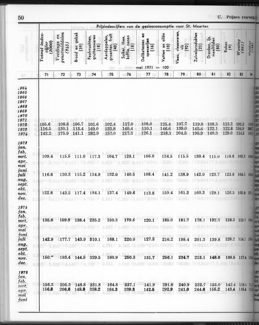 28 Jaargang No.6 - December 1980 - Page 50