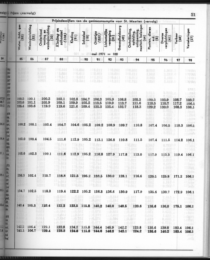 28 Jaargang No.6 - December 1980 - Page 51