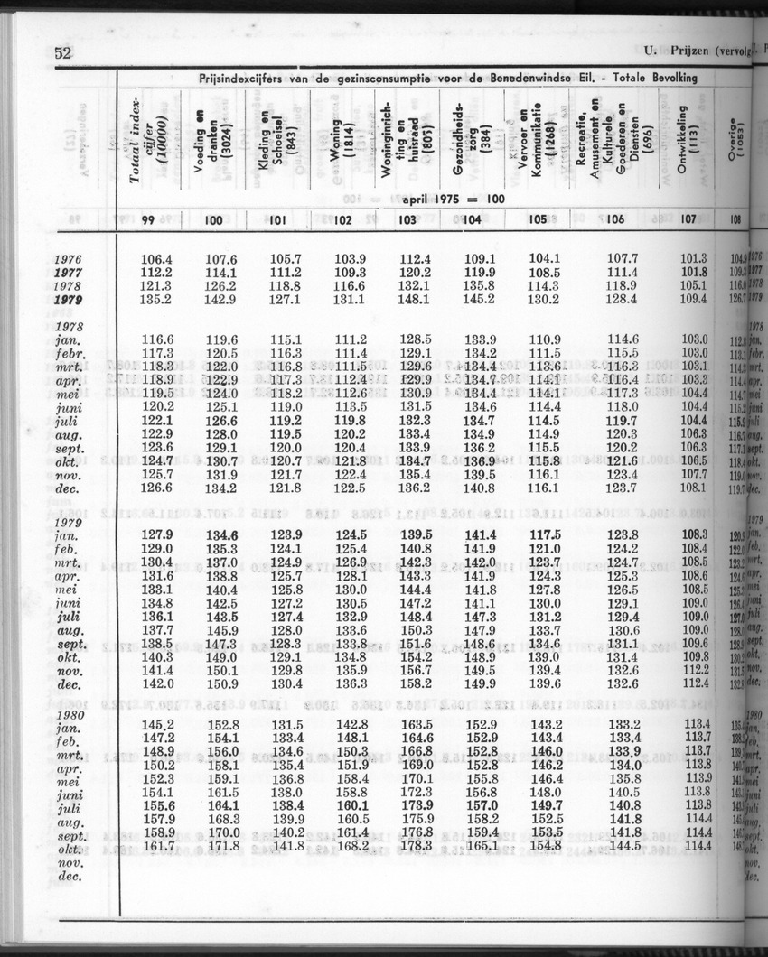 28 Jaargang No.6 - December 1980 - Page 52