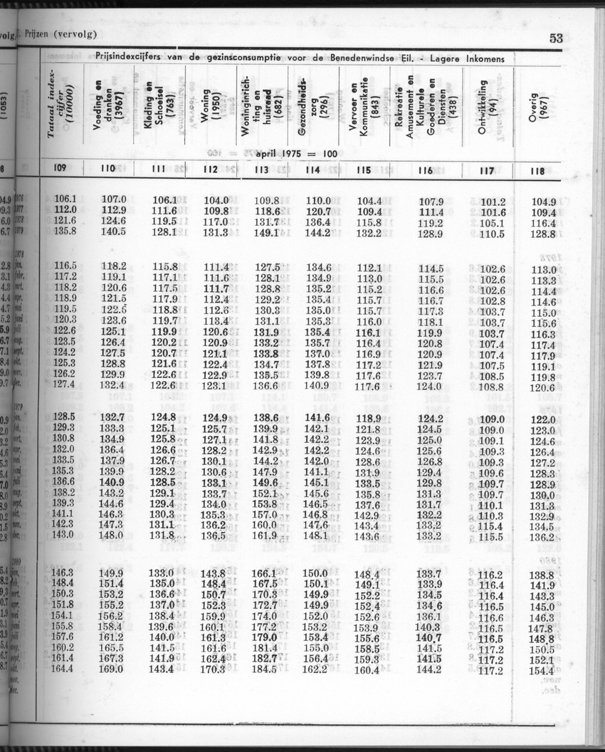 28 Jaargang No.6 - December 1980 - Page 53